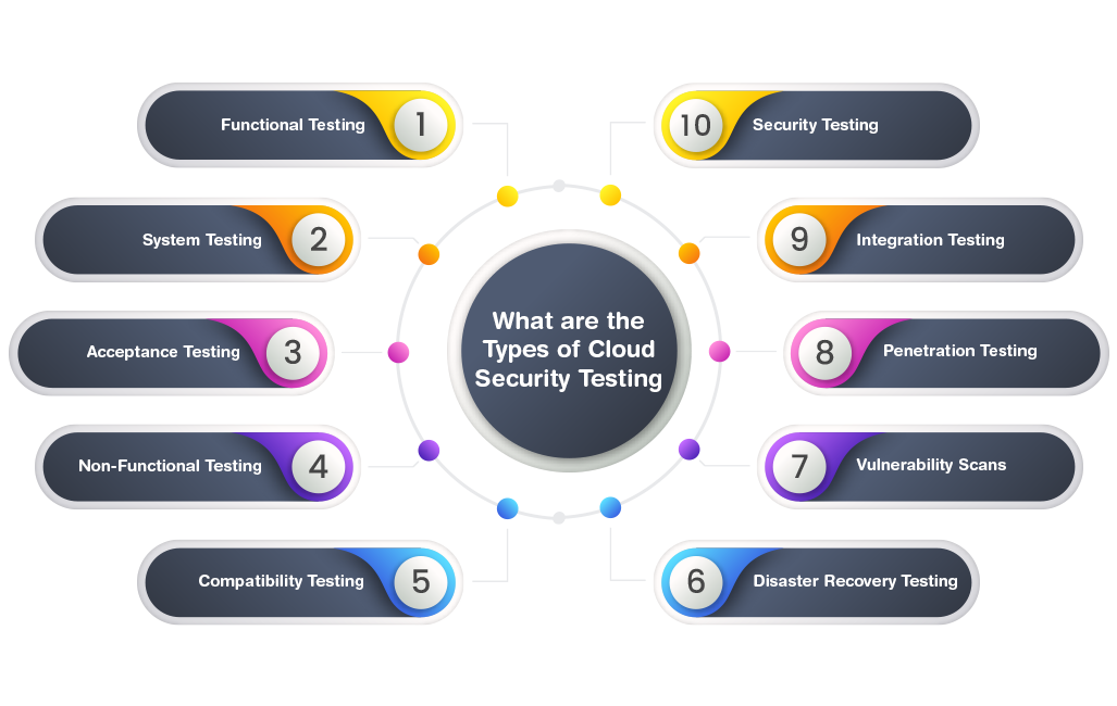Infographic-3 - Cloud-security-testing.png